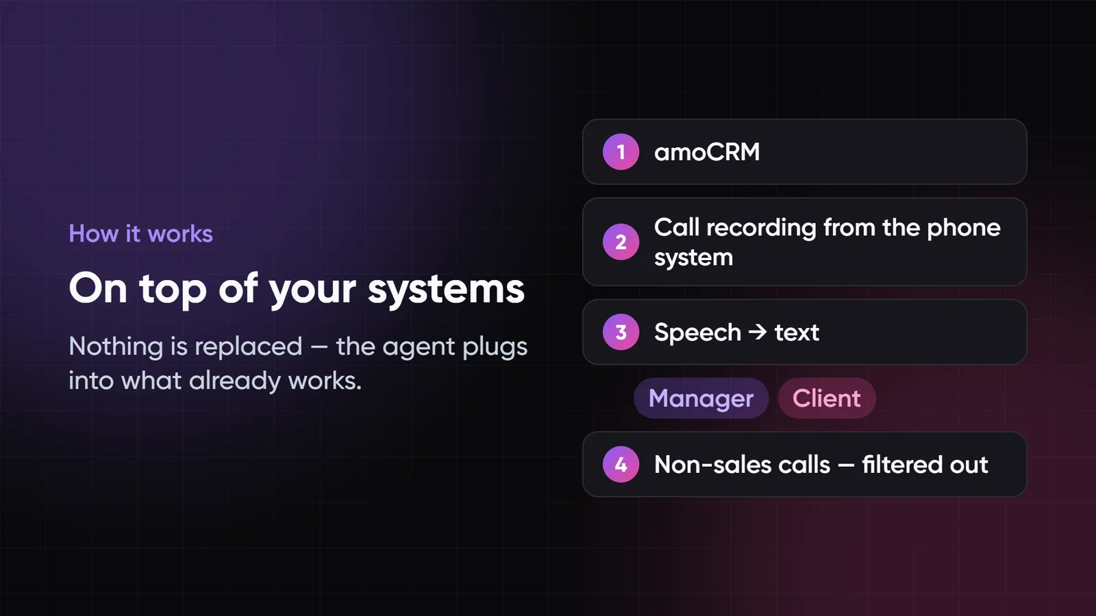 How we built an AI agent for amoCRM that listens to every sales call: a business case