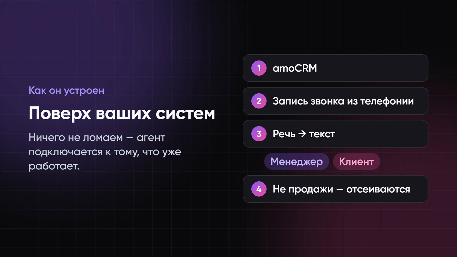Как мы построили ИИ-агента для amoCRM, который слушает каждый звонок: бизнес-кейс
