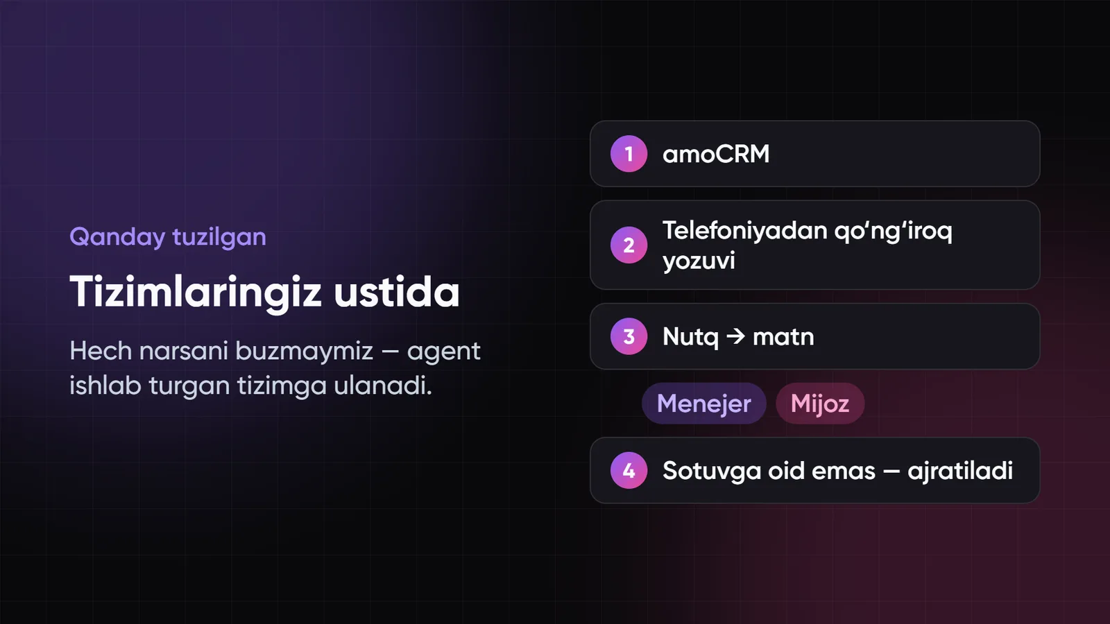 amoCRM uchun AI agent arxitekturasi: CRM, telefoniya, nutqni tanish, qo‘ng‘iroqni baholash va Telegram’dagi hisobot