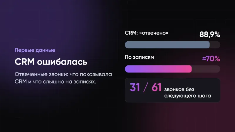 Как мы построили ИИ-агента для amoCRM, который слушает каждый звонок: бизнес-кейс