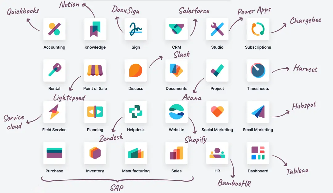 Odoo All-in-One Dashboard
