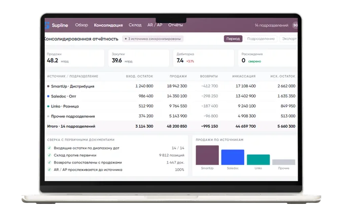 Supline — consolidated financial reporting
