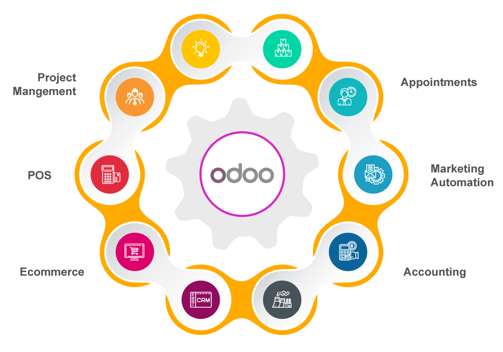 Odoo ni sizning biznesingizga qanday joriy etamiz